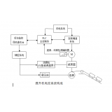 提升機(jī)（絞車）及電控系統(tǒng)都由哪些構(gòu)成？	